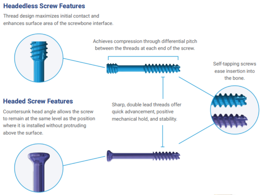 Compression Bone Screws | Trax Surgical